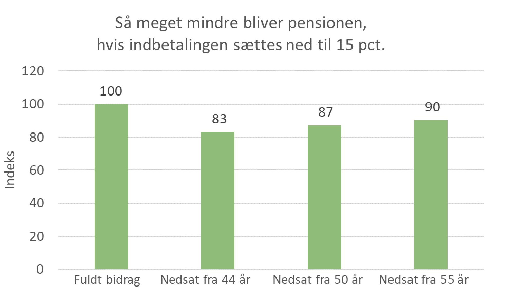 Stemningsbillede